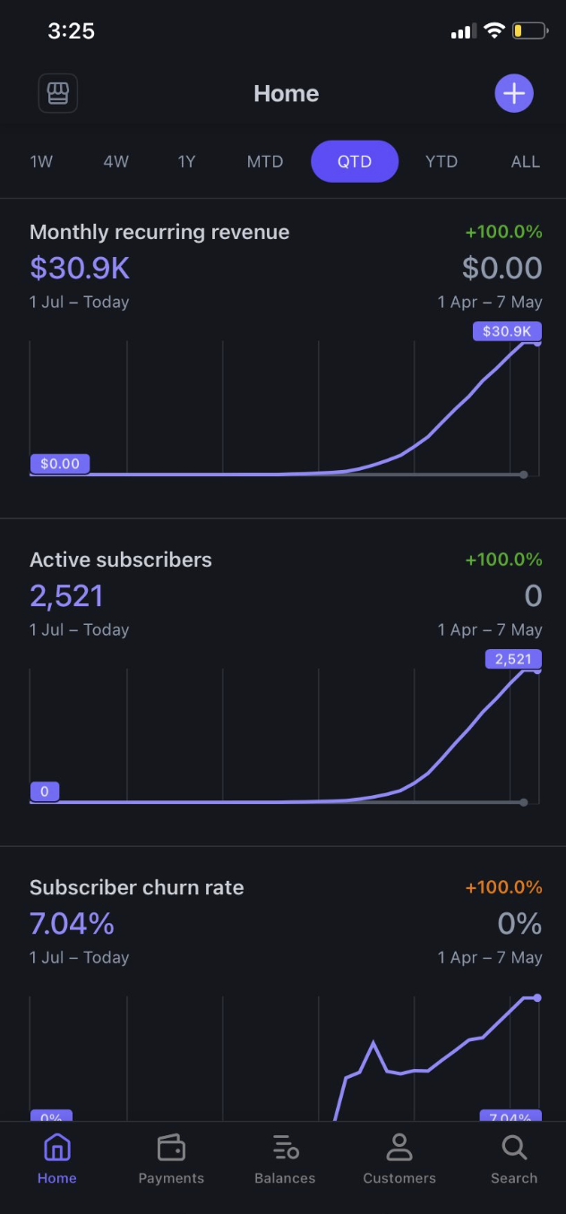 Analytics Dashboard